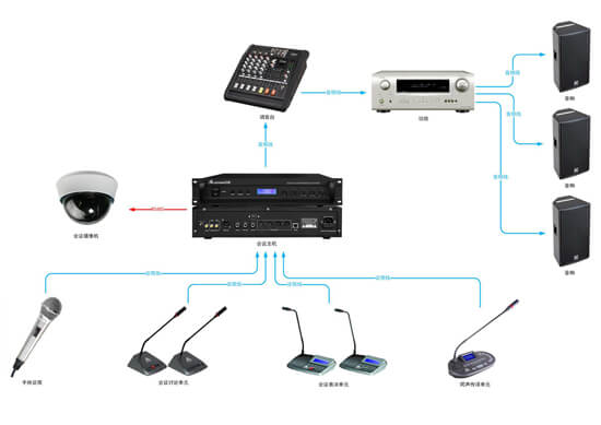會(huì)議主機(jī)拓?fù)鋱D