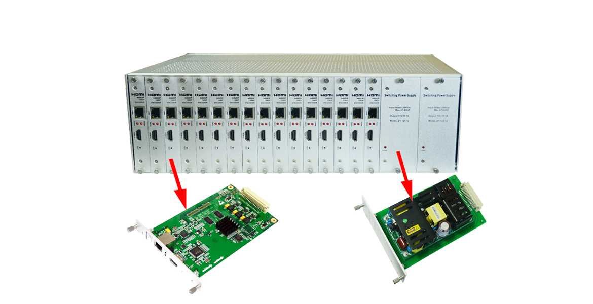 HDMI編碼器機(jī)架式