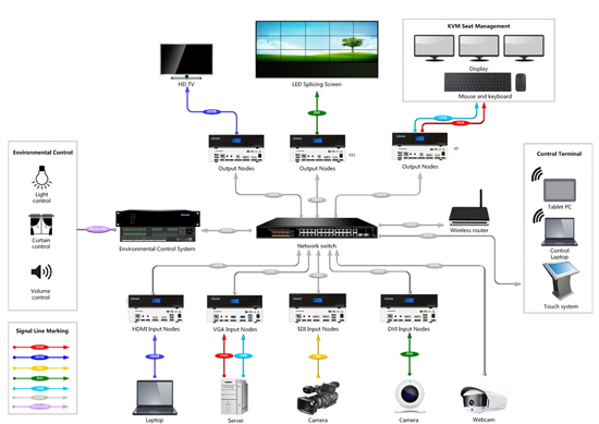 分布式系統(tǒng)拓撲圖