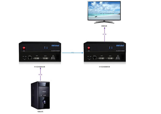 DVI延長(zhǎng)器拓?fù)鋱D