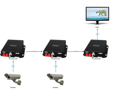 節(jié)點(diǎn)光端機(jī)拓?fù)鋱D